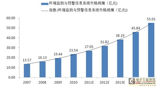 中国最新发展的趋势