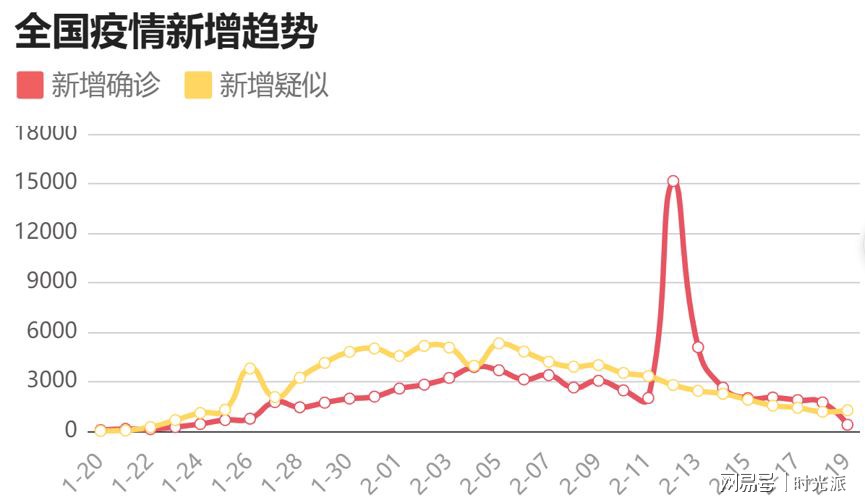 新冠肺炎最新情况网易