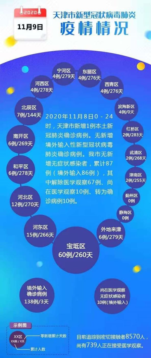 天津疫情最新统计数据