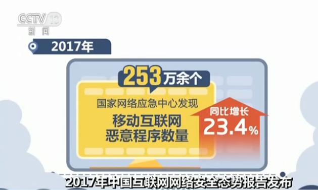 中国网络安全最新动态