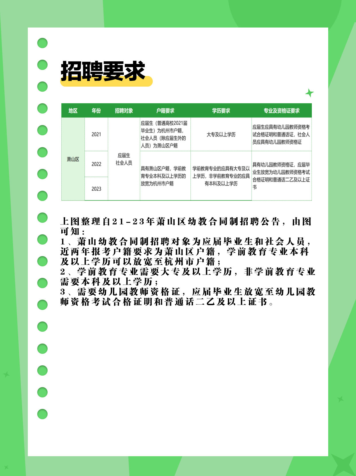 杭州最新民办小学招聘