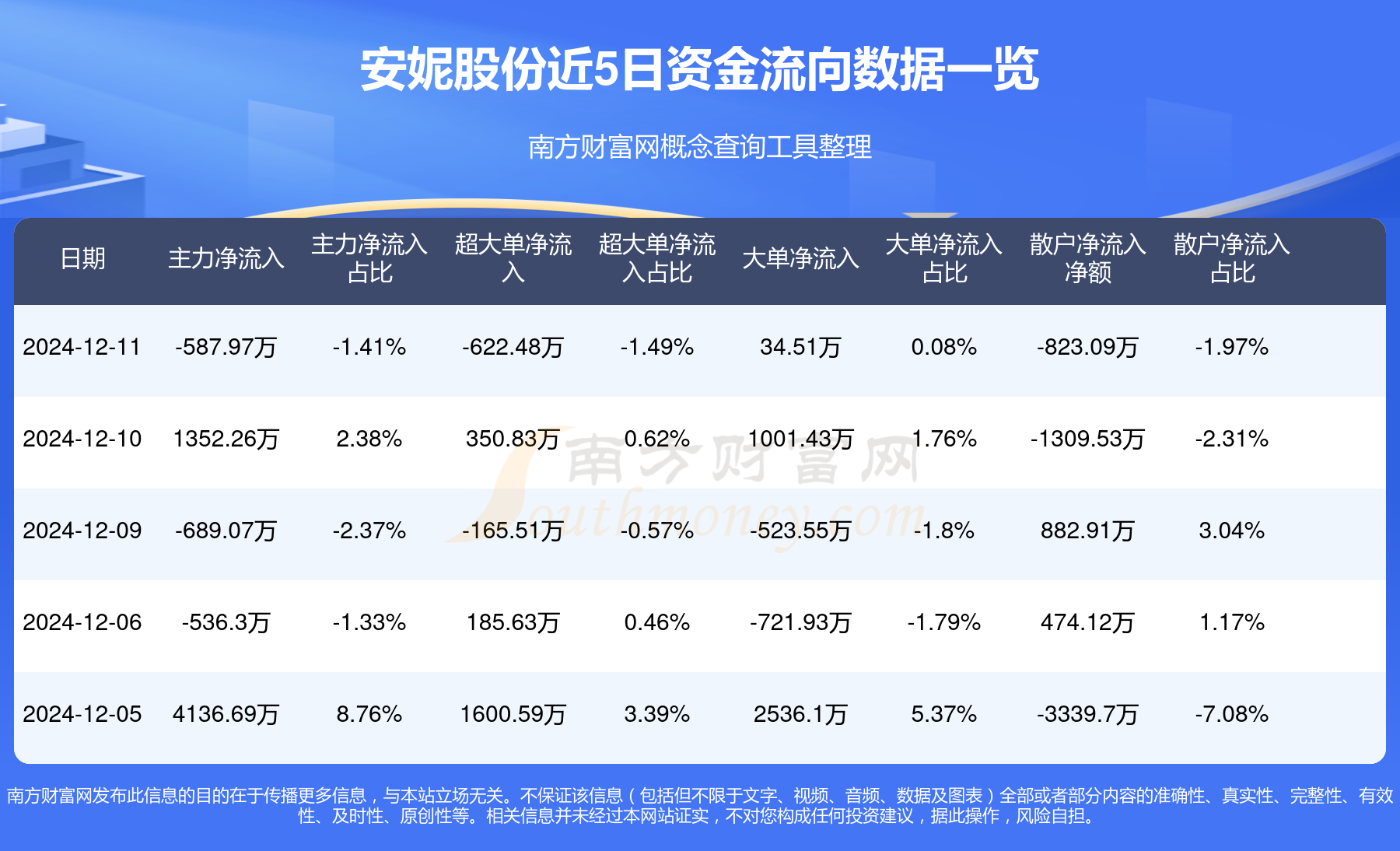 安妮股份股票最新消息