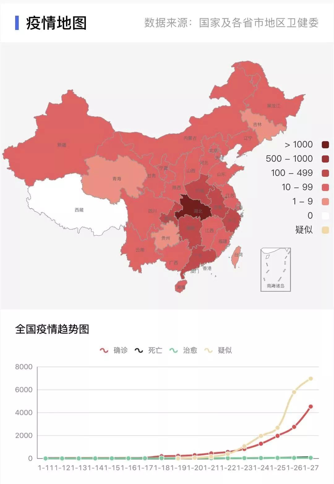 疫情全国最新更新情况