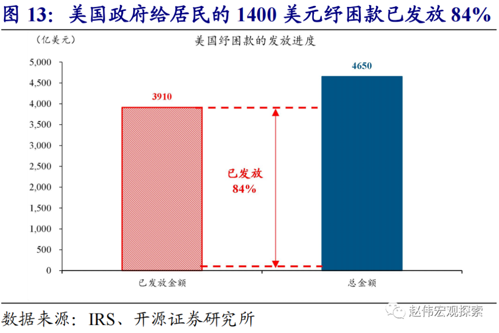 美国最新疫情6月30号