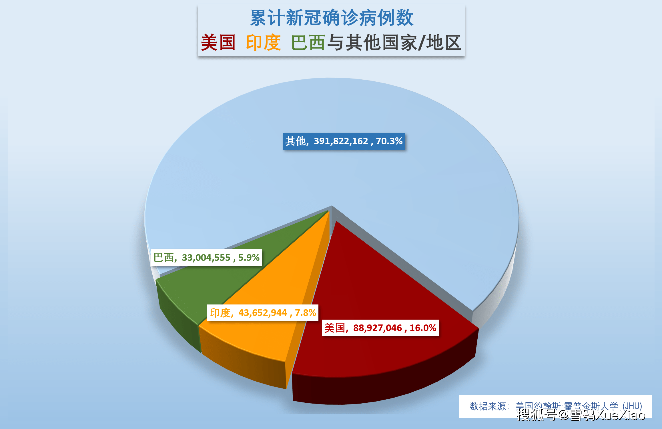 巴西斯肺炎最新消息