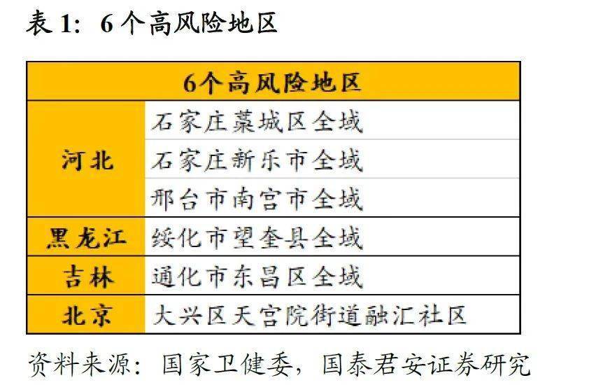 吉林省最新管控措施
