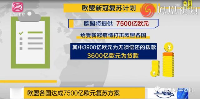 欧盟复苏基金最新消息