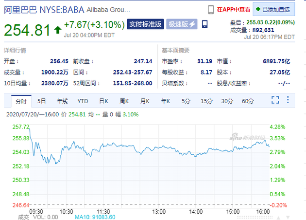 蚂蚁金服上市最新股价