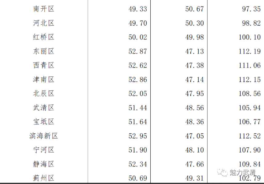 天津人口普查最新规定