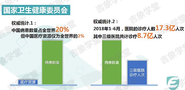 据国家卫健委最新数据
