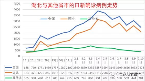 疫情最新消息确诊人数