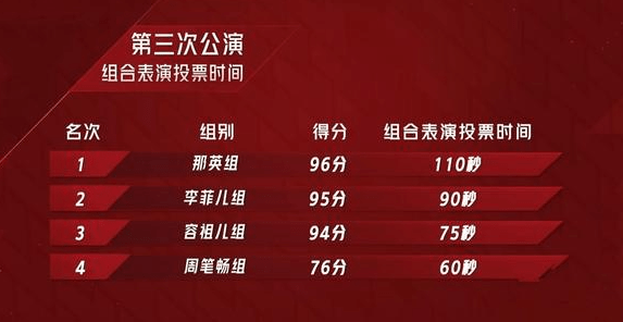 乘风破浪人气排名最新