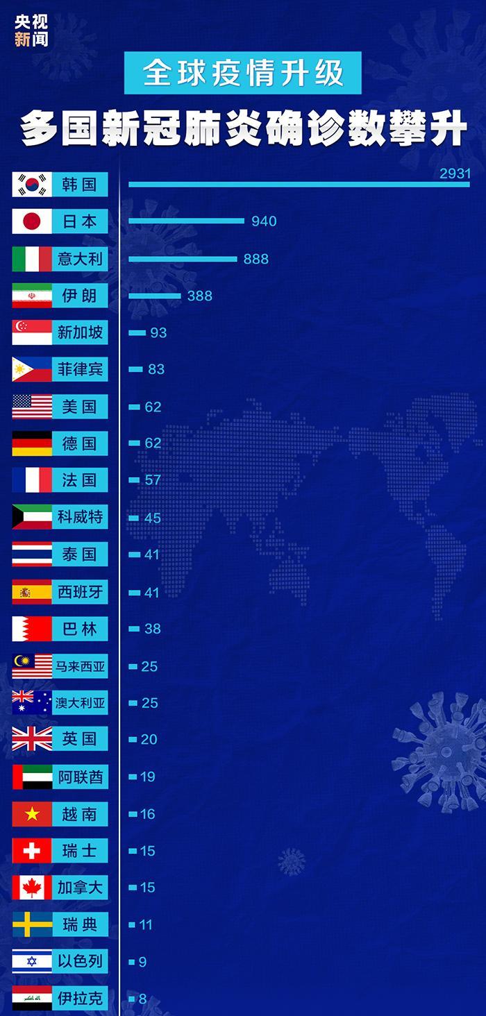 世界冠病毒最新消息