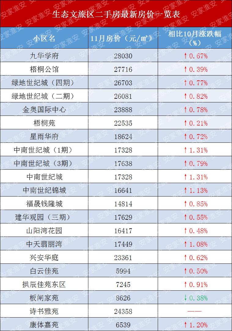 在哪儿看最新房价