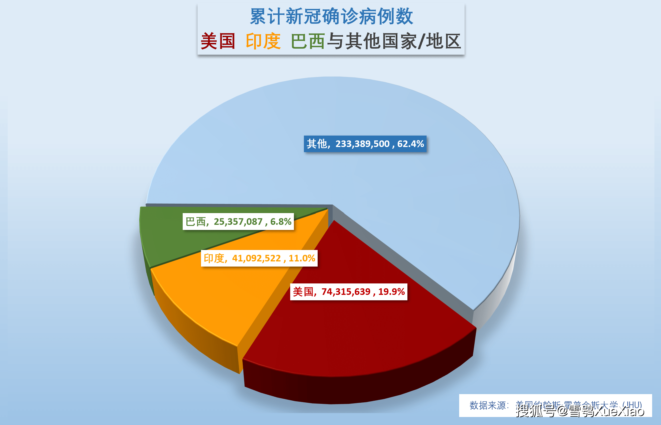 巴西性冠肺炎最新人数