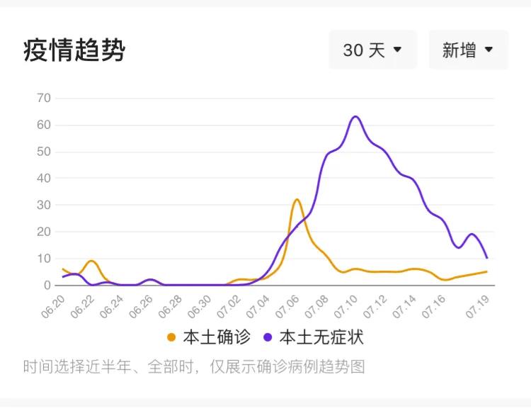 国内疫情最新消息新增