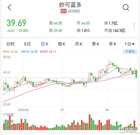 妙可蓝多股票最新公告