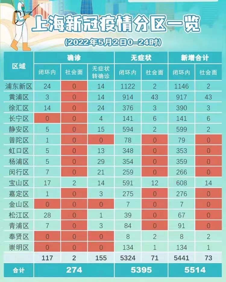上海疫情境外最新情况