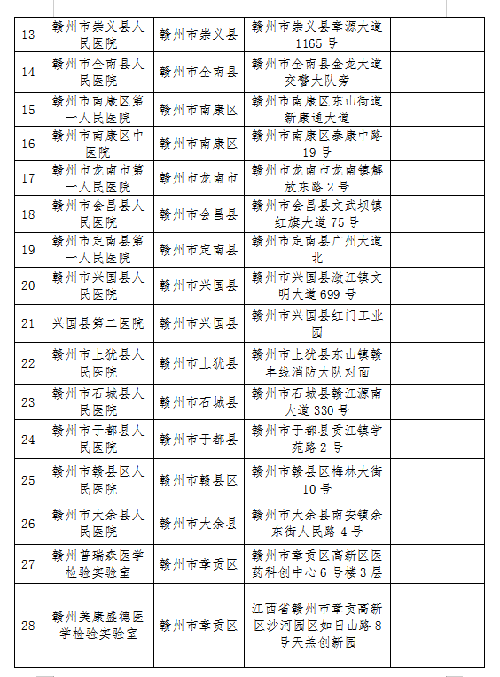 肺炎疫情最新通报名单