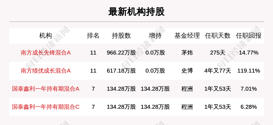 新闻头条 第440页
