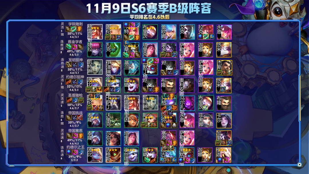 云顶之弈最新阵容6决斗