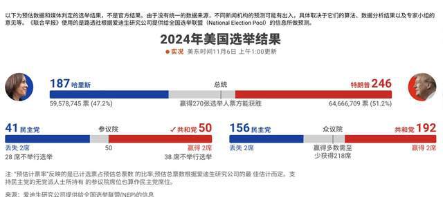 谷歌美国选举最新消息