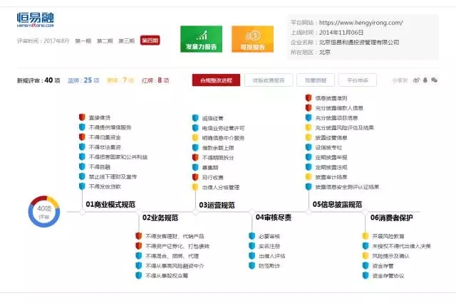 恒易融的最新情况