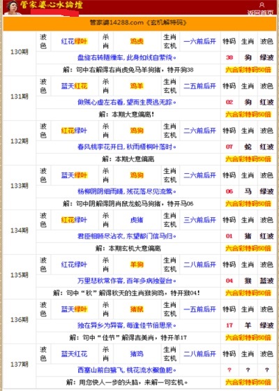88887777m管家婆生肖表|精选准确资料解释落实