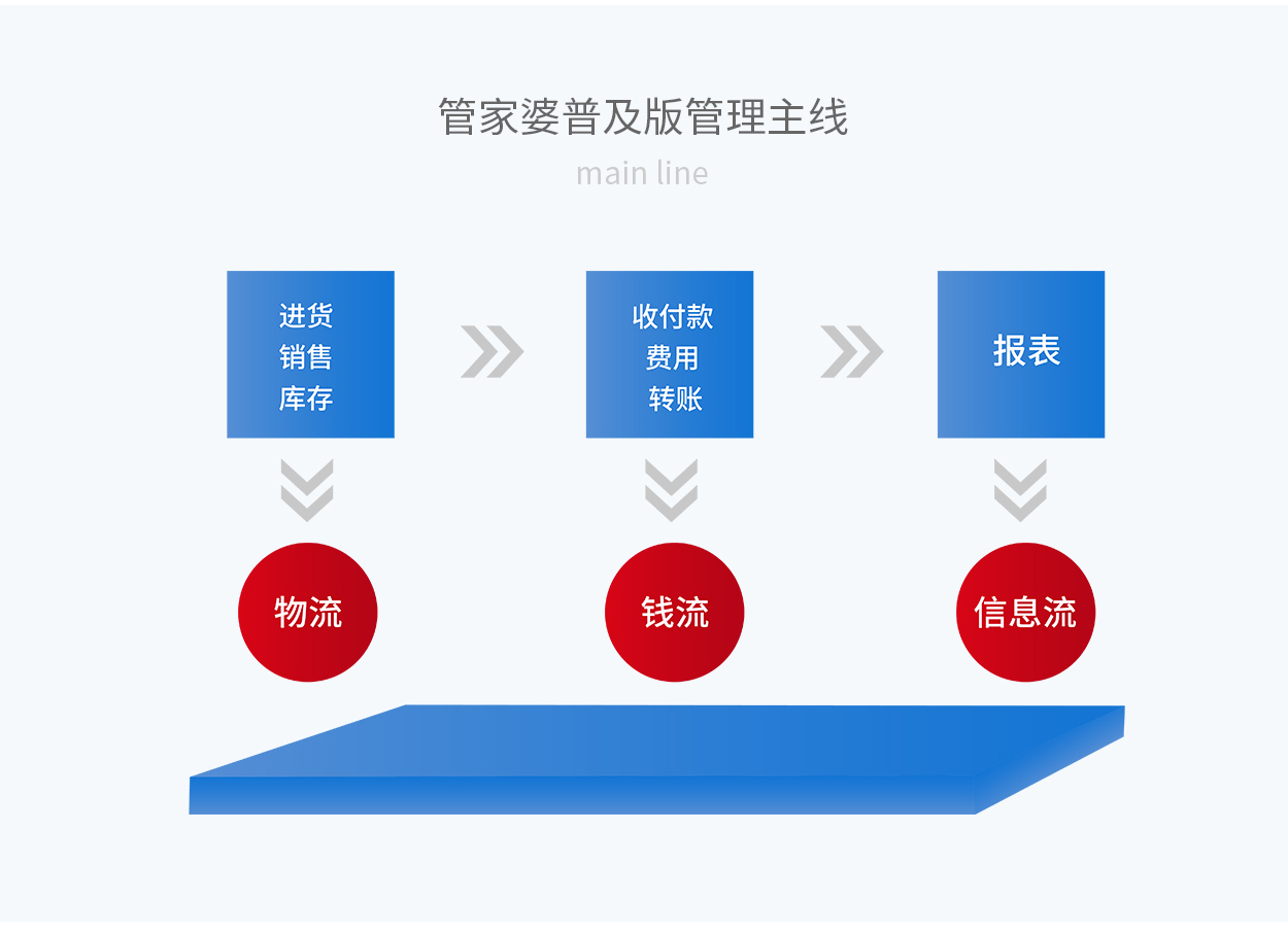 7777888888精准管家婆|精选准确资料解释落实
