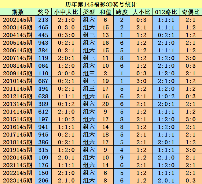 奥门天天开奖码结果2024澳门开奖记录4月9日|精选准确资料解释落实