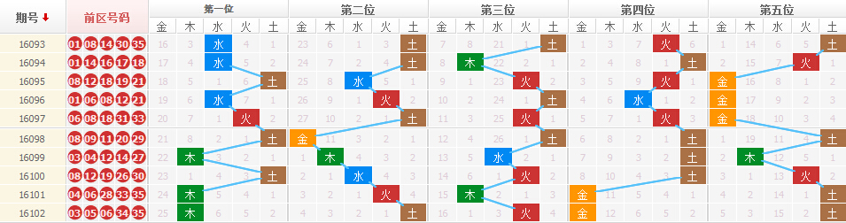 二四六天天彩资料大全网址|精选准确资料解释落实