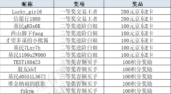 2024年新澳门开奖结果查询|精选准确资料解释落实