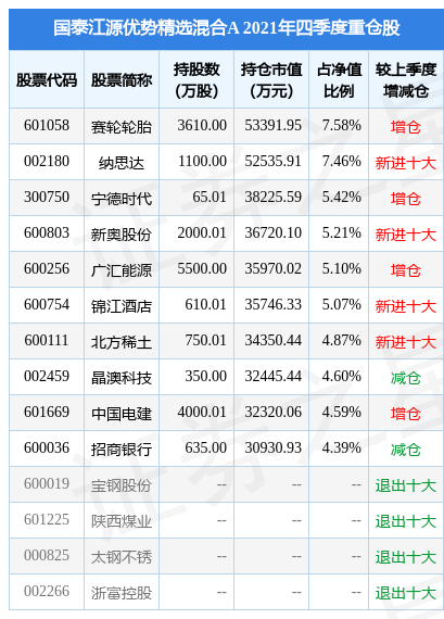 新奥天天免费资料大全正版优势|精选准确资料解释落实