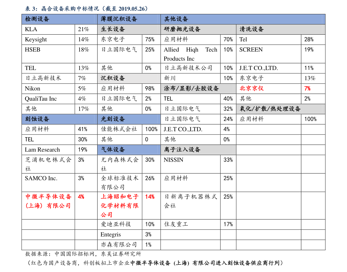 特别推荐 第426页