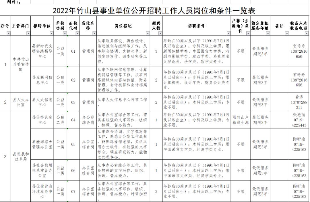 十堰市最新招聘信息网