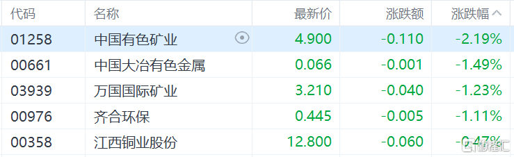 00340中国矿业最新消息