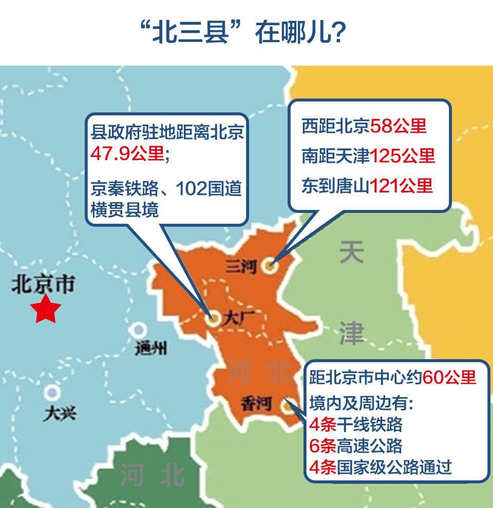 京津冀北三县最新消息