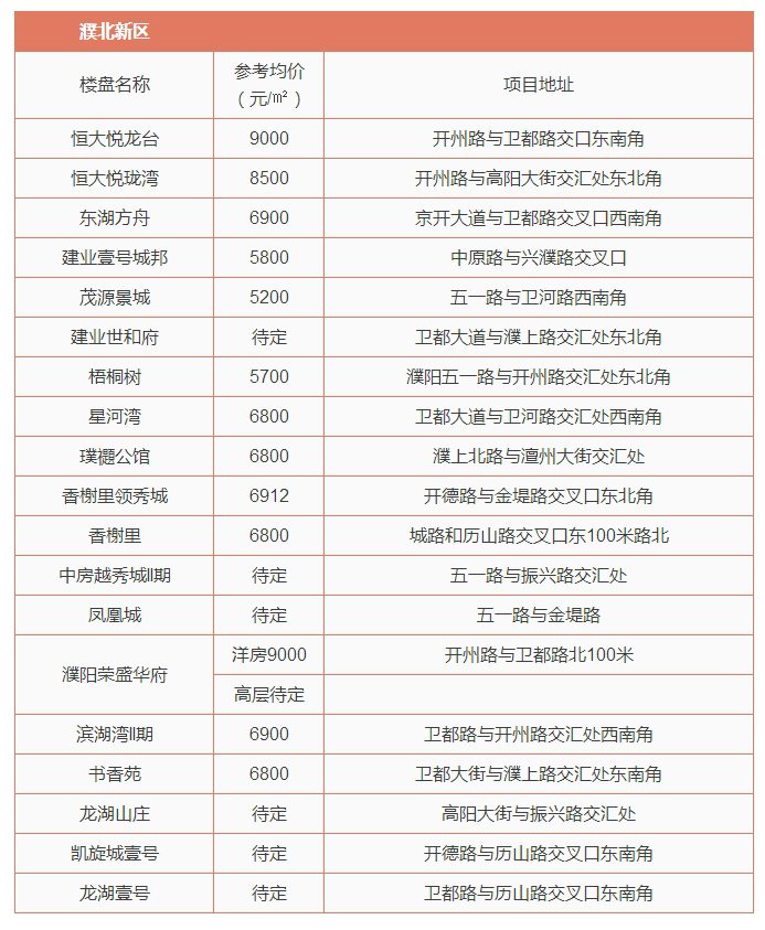 辛集市4月份最新房价表