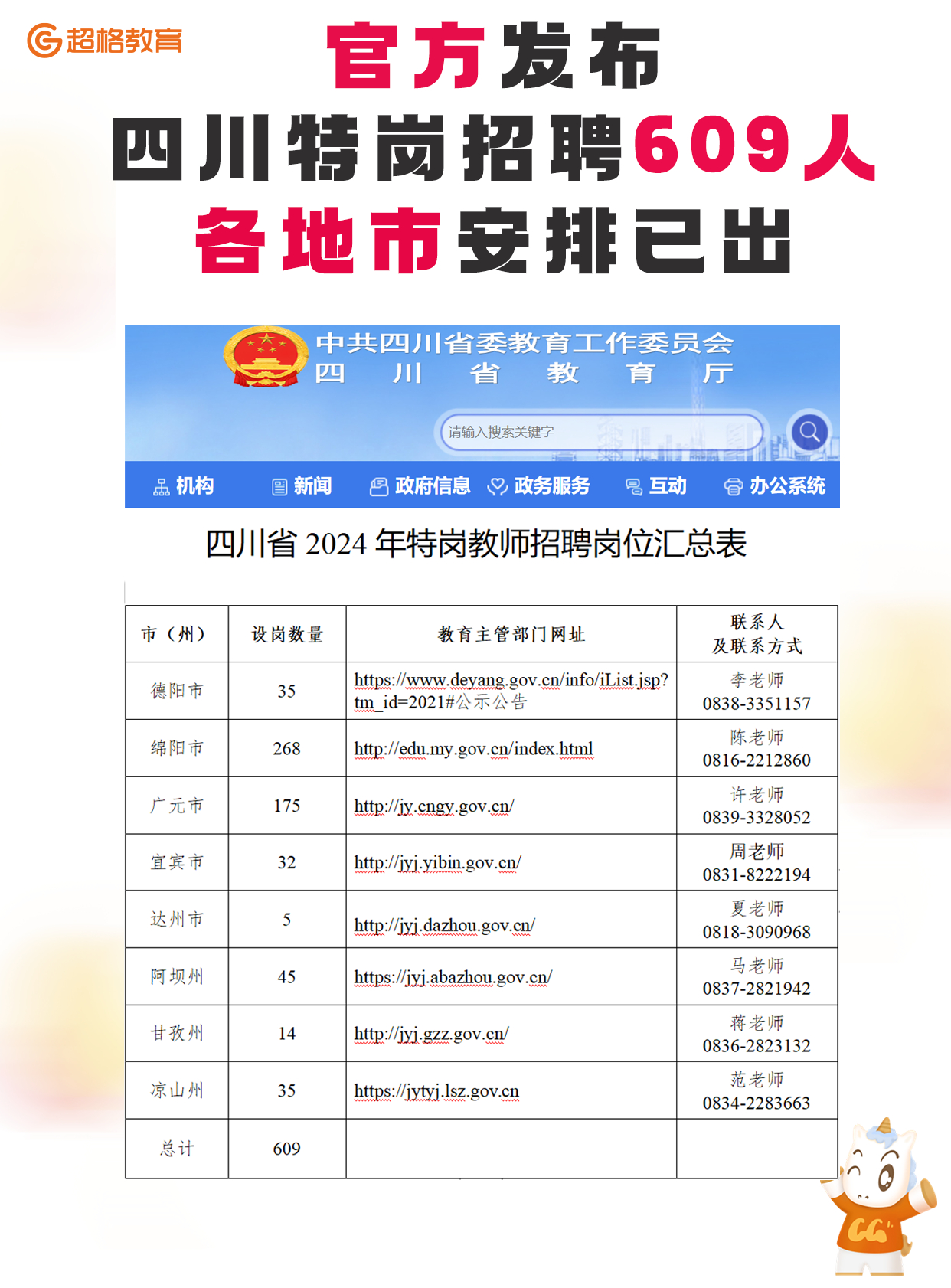 四川人事网最新招聘信息