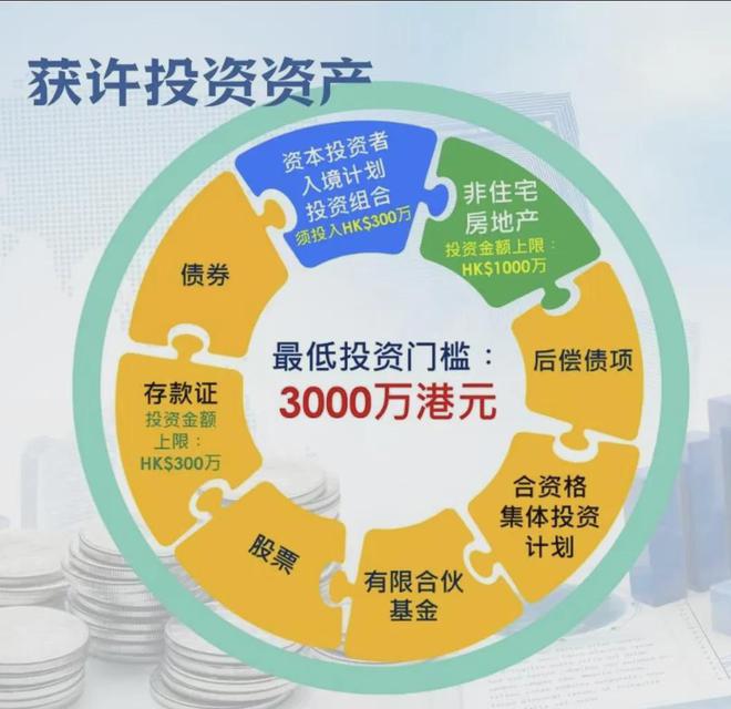 投资移民香港最新政策