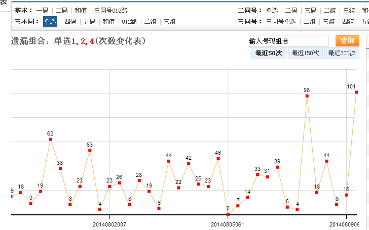 最新湖北快三专家预测