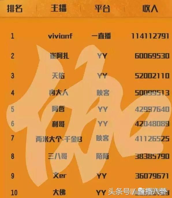 yy周星榜排行上周最新
