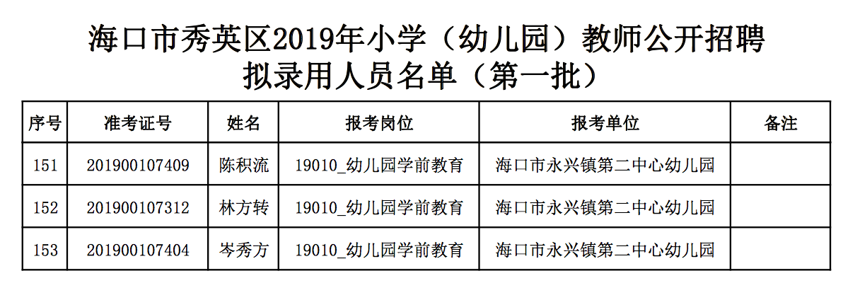 海口最新幼儿园招聘信息