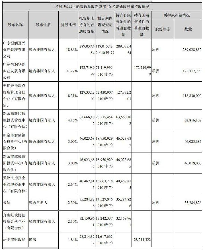天润数娱最新公告公布