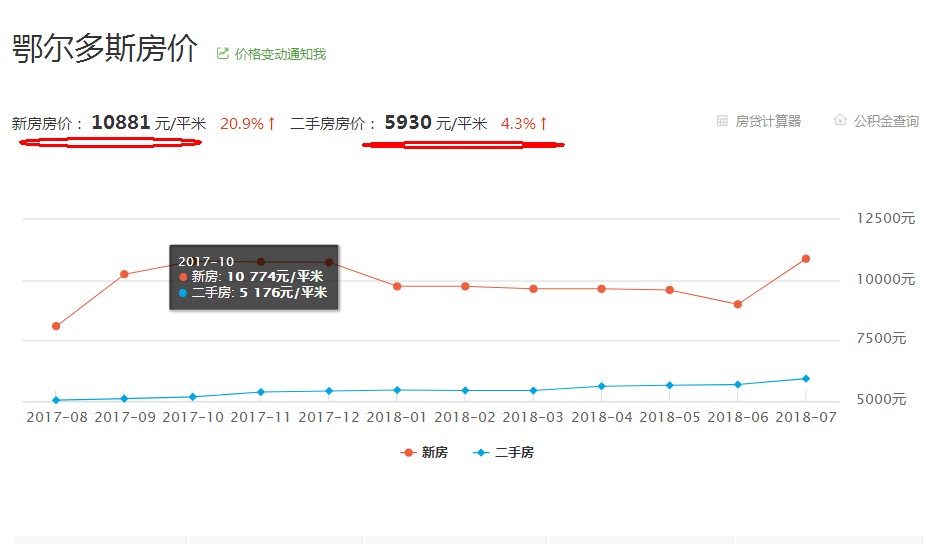 内蒙多伦房价最新消息