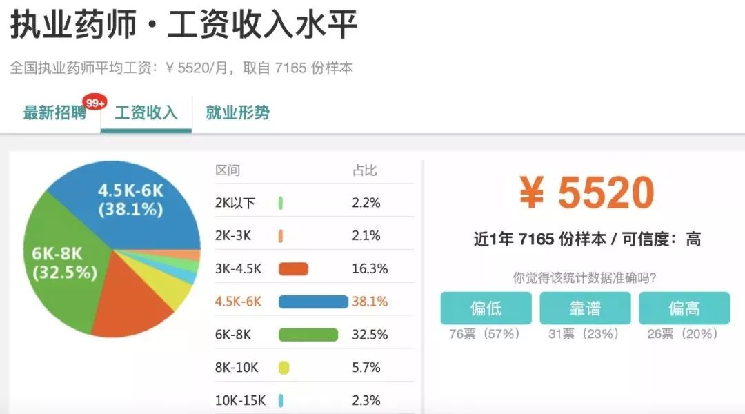 执业药师待遇最新消息