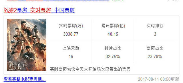战狼2的票房最新统计