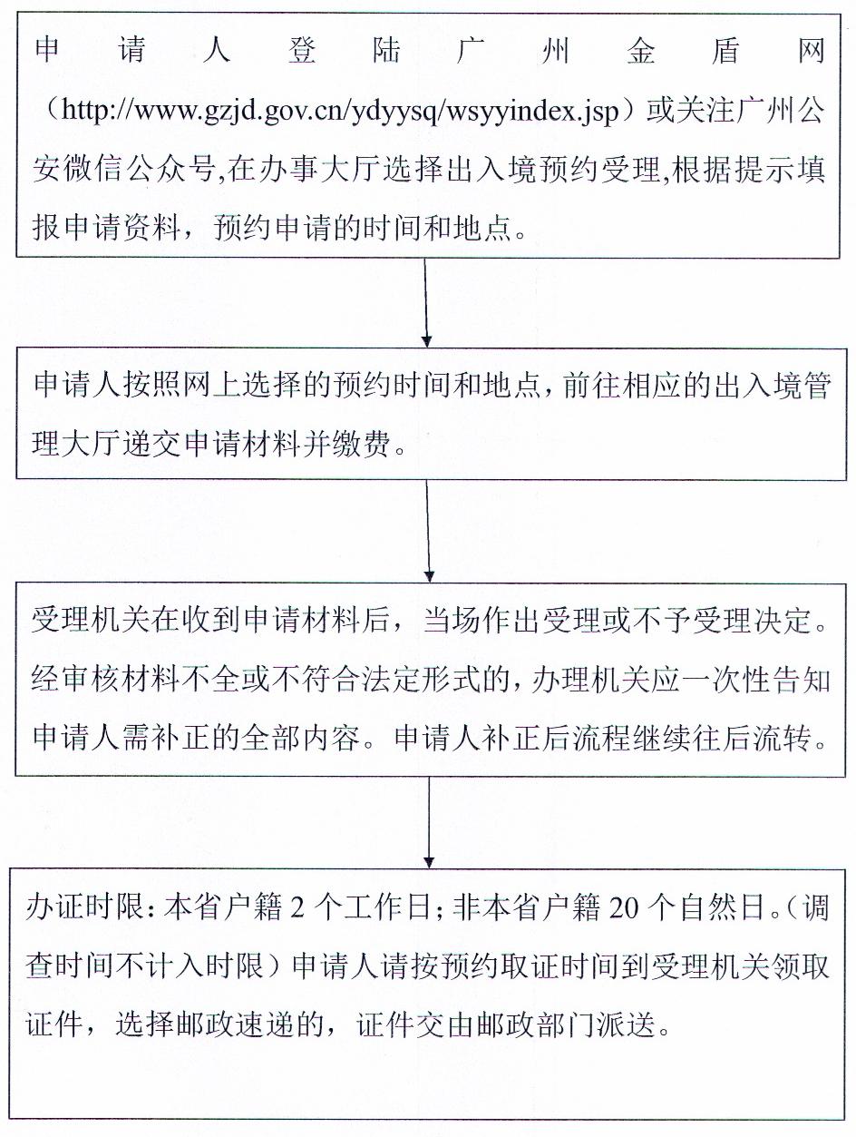 香港团签最新政策