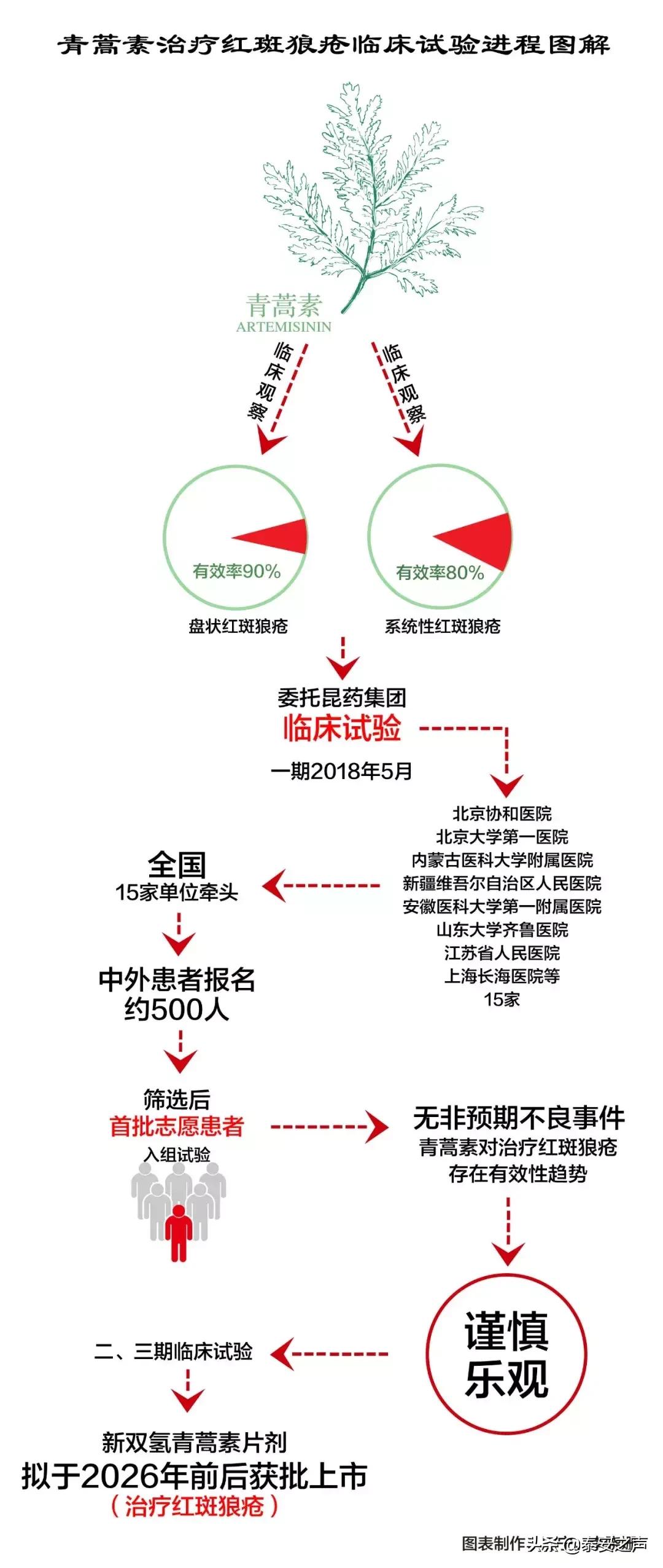 免疫治疗最新重大突破