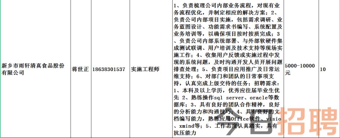 临泉招聘网最新招聘